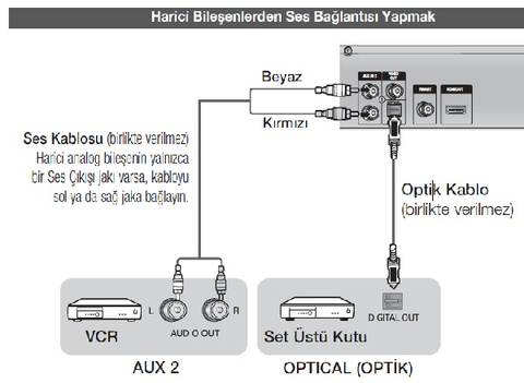 Digiturk cihaz + Vestel LCD TV + Samsung HT-E453HK sinema sistemi bağlantı