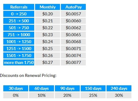 Hitleap Sistemi ile Organik Ziyaretçi Sayınızı Yükseltin