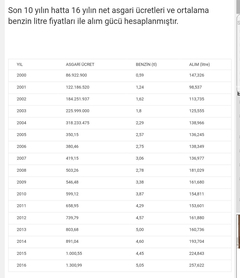 İşveren:%15/İşçi:%20/Devlet:%14. Bu Hak mı şimdi?