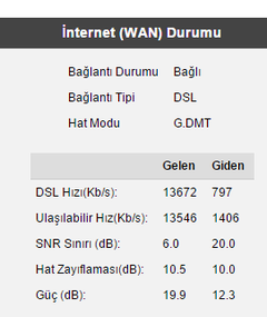 Hat Değerlerini Yorumlayalım [ANA KONU]