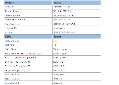  Hattımın Alabildiği Max. Hızı Nasıl Öğrenebilirim?