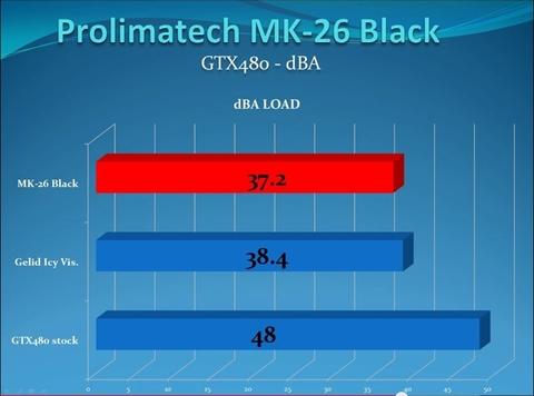 Prolimatech MK-26: İnceleme-Rehber
