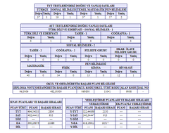 MSÜ YKS KARŞILAŞTIRMASI (SS'Lİ)