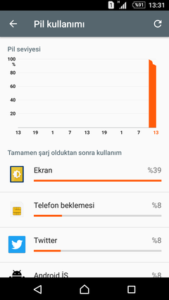 ★ Android 7.1.1 ★ SONY XPERIA™ Z5 KULÜBÜ ★ BL UNLOCK & ROOT & KERNEL & RECOVERY & ROM ★