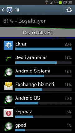  Samsung Galaxy Note 2 Batarya Istatistiklerimizi Paylaşalım..