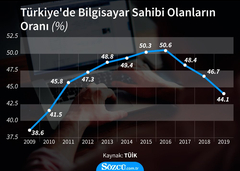 Ne araba hevesi kaldı - Ne teknoloji