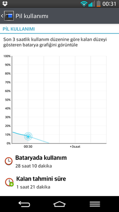  LG G2 İncelemesi