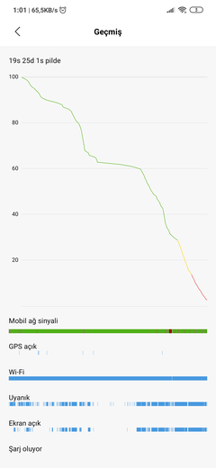 Xiaomi Redmi Note 7 Kullanıcı Kulübü [ANA KONU]