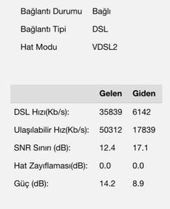 ADSL'den VDSL'ye geçtim hat değerlerim-Tip 7 Saha dolabı gelmiş (01.11.2021 güncelleme)