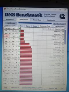 Ankara Sol en iyi DNS