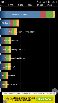 SAMSUNG GALAXY S6 / S6 EDGE [ANA KONU]