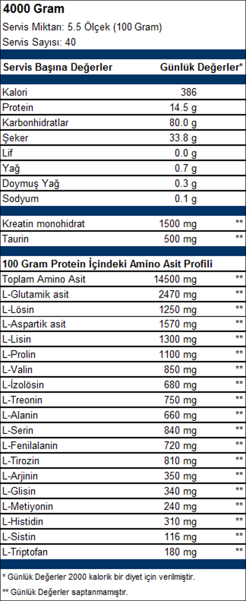 2 Supplement Gainer arasında kaldımw
