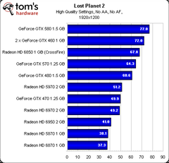  HD6950-HD6970 İncelemeleri