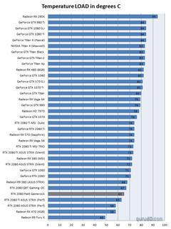 Rx 580 varken insanlara Gtx 1060 önermek