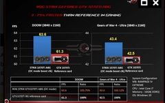 GTX 1070 Ti İncelemeler geldi !!! (İlk mesaj güncellendi))