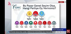 AKP nin Oyu %25 in Altına İndi ( MHP nin Oyu %5-2= %3 Bahçeli Hesabı)