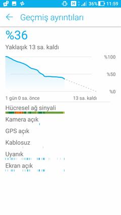 ASUS Zenfone 3 (ZE552KL) Kullanıcıları Paylaşım Grubu