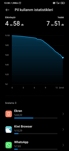 Xiaomi Mi Note 10 / CC9 Pro [ANA KONU]