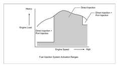 Direkt Enjeksiyon Motorların Zararlı Emisyonları(Teknik Konu)