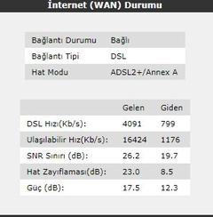 TurkNet Destek Burada