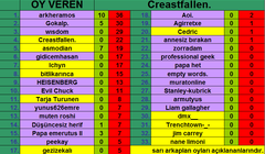  31.DH ŞARKI YARIŞMASI (2.YILA ÖZEL YARIŞMA-KAZANAN ASMODİAN)