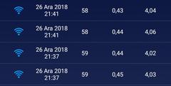 Download 0.50 Mbps, upload 4.00 Mbps