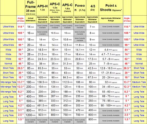 Canon lens dar açı problemi?