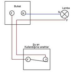 Vaviyen Bağlantı hakkında yardım 