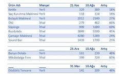 YENİ PEUGEOT 3008 ANA KONU