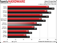  Asus GTX650Ti Boost O.C - DETAYLI KULLANICI İNCELEMESİ