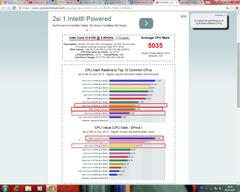  r9 280x darboğaz yapmayacak işlemci