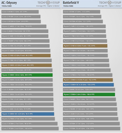 Ryzen 3100 Ryzen 3300x İnceleme Overclock sonucu eklendi