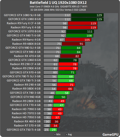  Battlefield 1 Ekran Kartı ve İşlemci Testleri