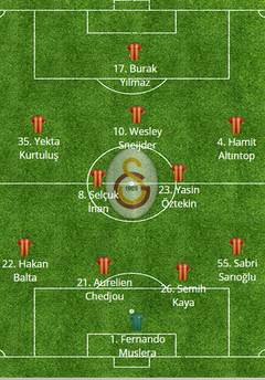  Süper Lig 12. Hafta | Galatasaray - Akhisar BGS | 6 Aralık Cumartesi, 21.45