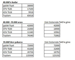  SIFIR ARAÇ ALANLAR ,SIFIR ARAÇ TEKLİFİ ALANLAR BURAYA