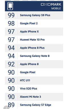 SAMSUNG GALAXY S9 / S9 PLUS [ANA KONU]