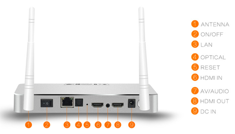 Zidoo X9 & X1 & X6 Pro Android TV Box Kullanıcılar Kulübü ®