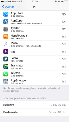 Apple iPhone 6s / iPhone 6s Plus [ANA KONU]