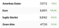 🔥 Dolar 32,21 - Euro 34,68 - Altın 2.435 | 11 NİSAN🔥