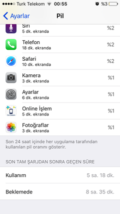 Apple iPhone 5s [ANA KONU]