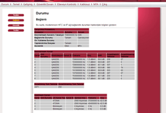  Uydunet için DOCSIS 3.0 Modem Önerileri