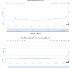 Cryptocoin ve Blockchain teknolojisi ile ilgili herşey