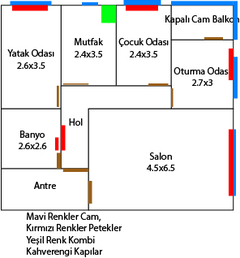 Oda Termostatı Uyumu - Tavsiye ? 