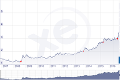 🔥 Dolar 32,21 - Euro 34,68 - Altın 2.435 | 11 NİSAN🔥