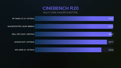 HP Omen 15 - 2020 Modelleri - Ryzen 7 4800H, i7-10750H, i5-10300H