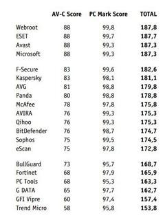  AVIRA GÜVENLİK KULÜBÜ