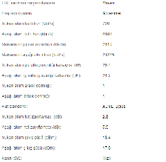 Turk.net İnternet 59.99 TAAHHÜTSÜZ