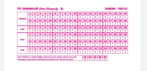 Karekök TG 902101 PDF Cevap Anahtarı