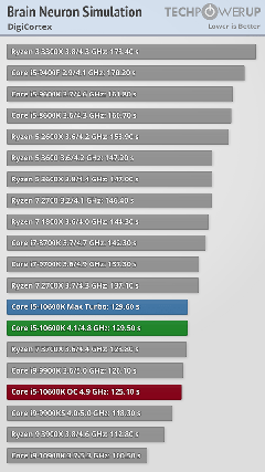 INTEL 11-10. Nesil İşlemciler [ANA KONU]