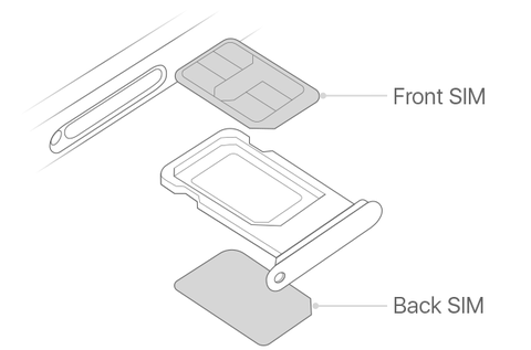İphone Çift Sim